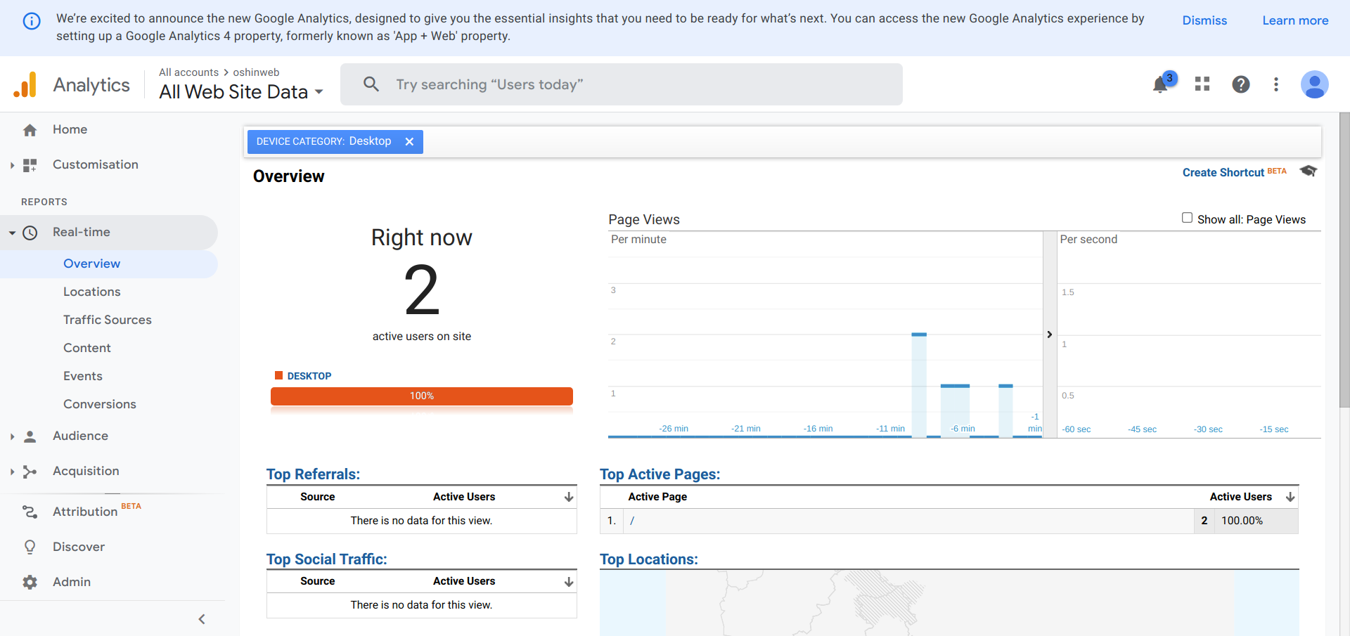 Check Analytics Data in Google Analytics Dashboard